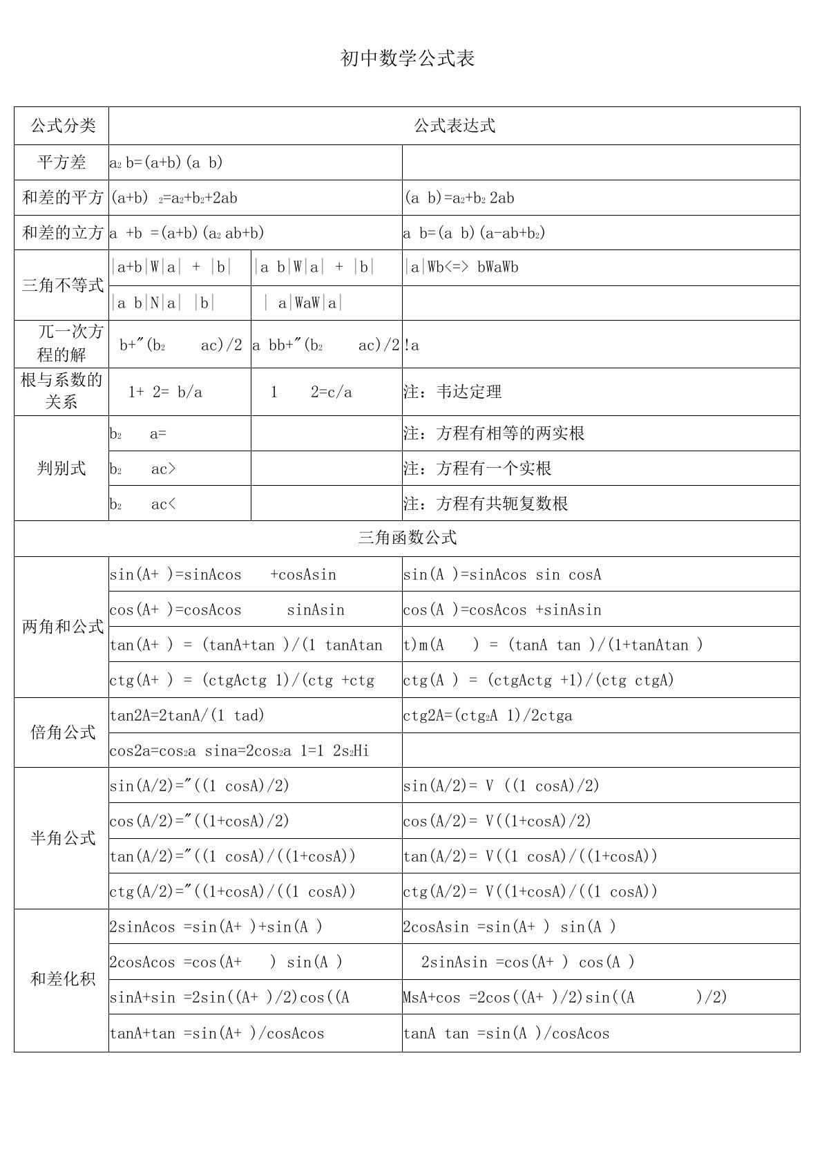 《初中数学公式大全》