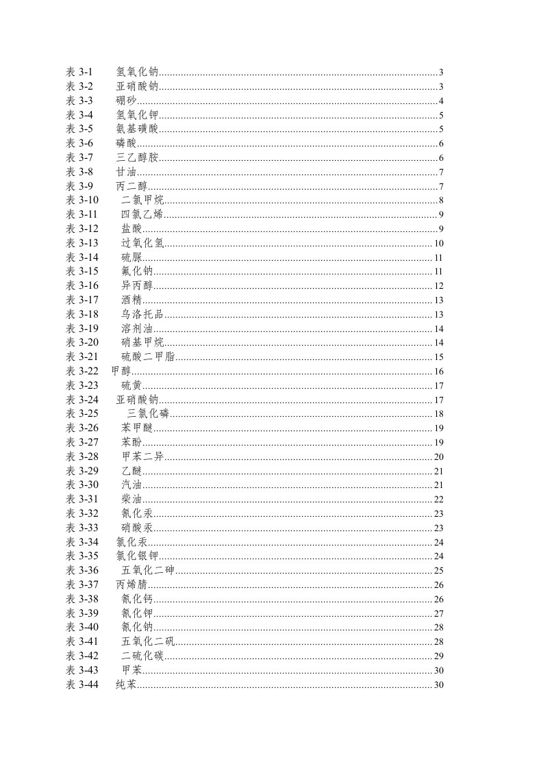 MSDS(安全技术说明书