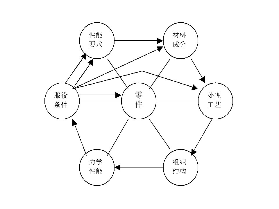 金属材料及热处理基础知识ppt课件