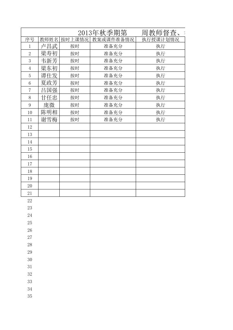 2013年春季期教师督查、考核、奖惩记录表