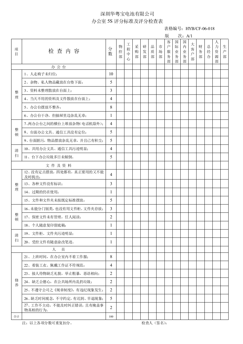 办公室5S评分标准及评分