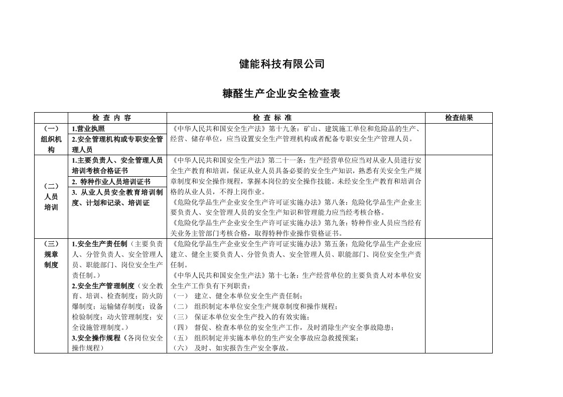 糠醛生产安全检查表