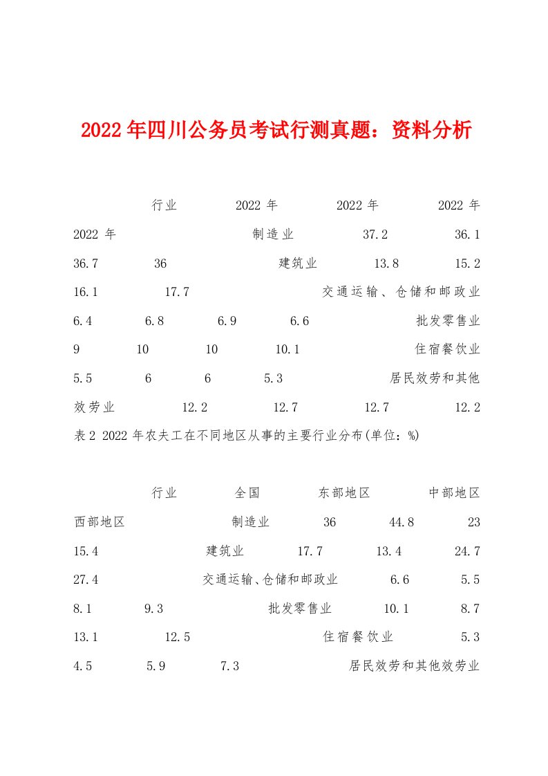 2022年四川公务员考试行测真题：资料分析