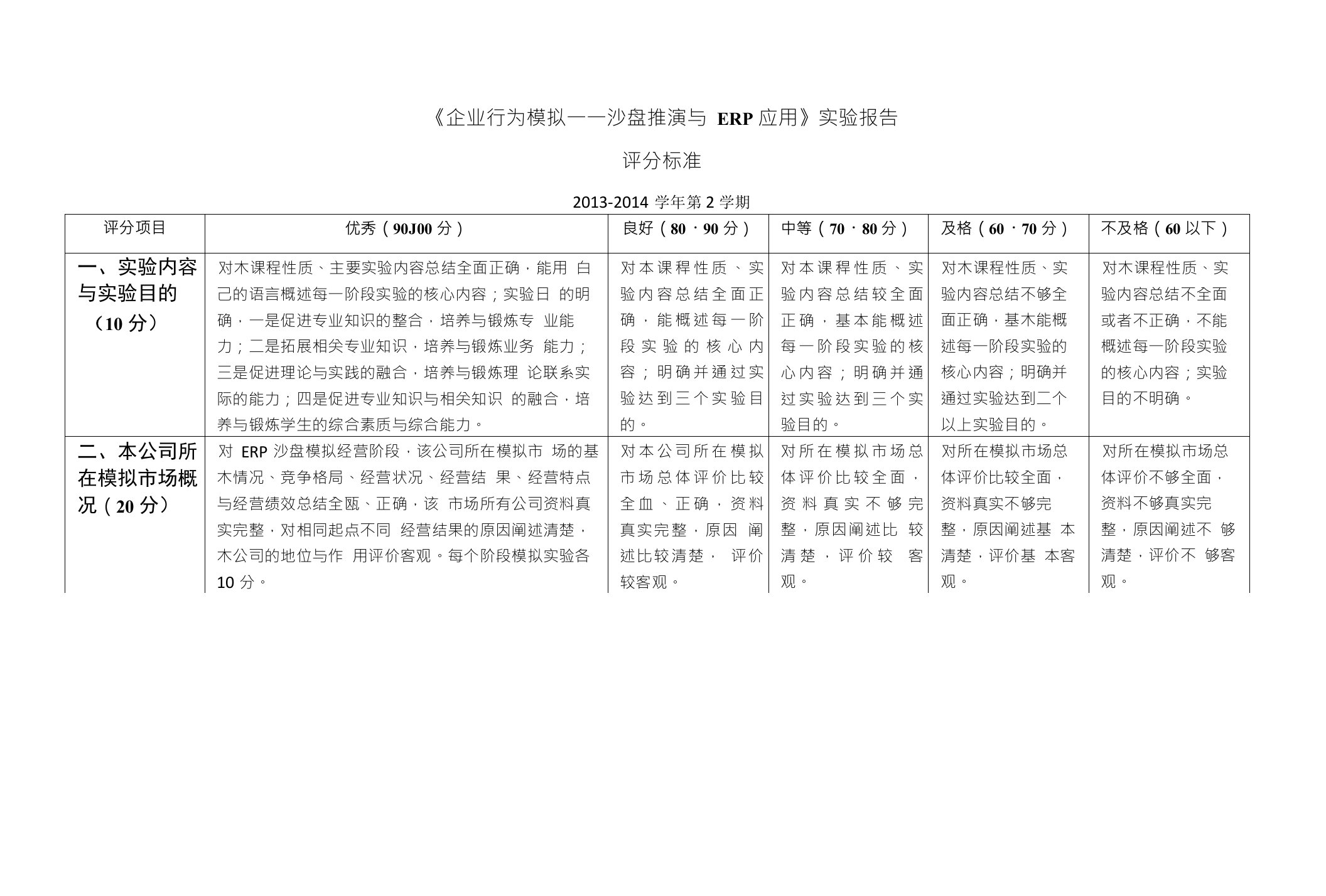 《企业行为模拟一一沙盘推演与ERP应用》实验报告评分标准