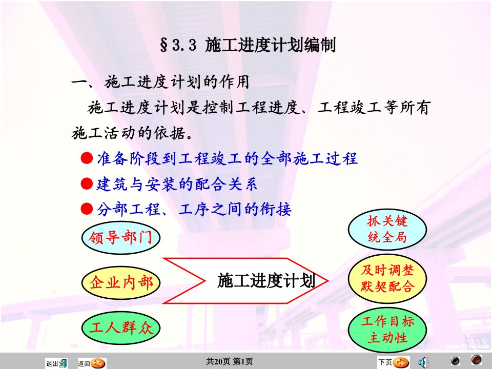 精选工程施工进度计划编制