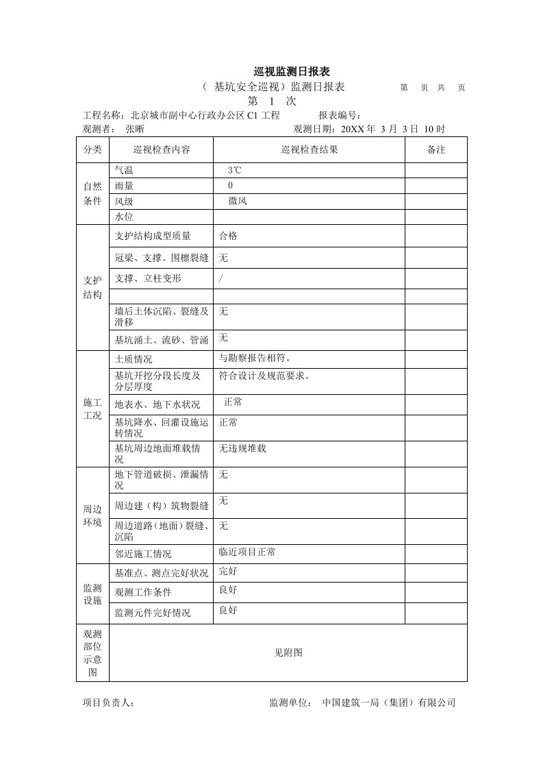 表格模板-8安全巡视日报表