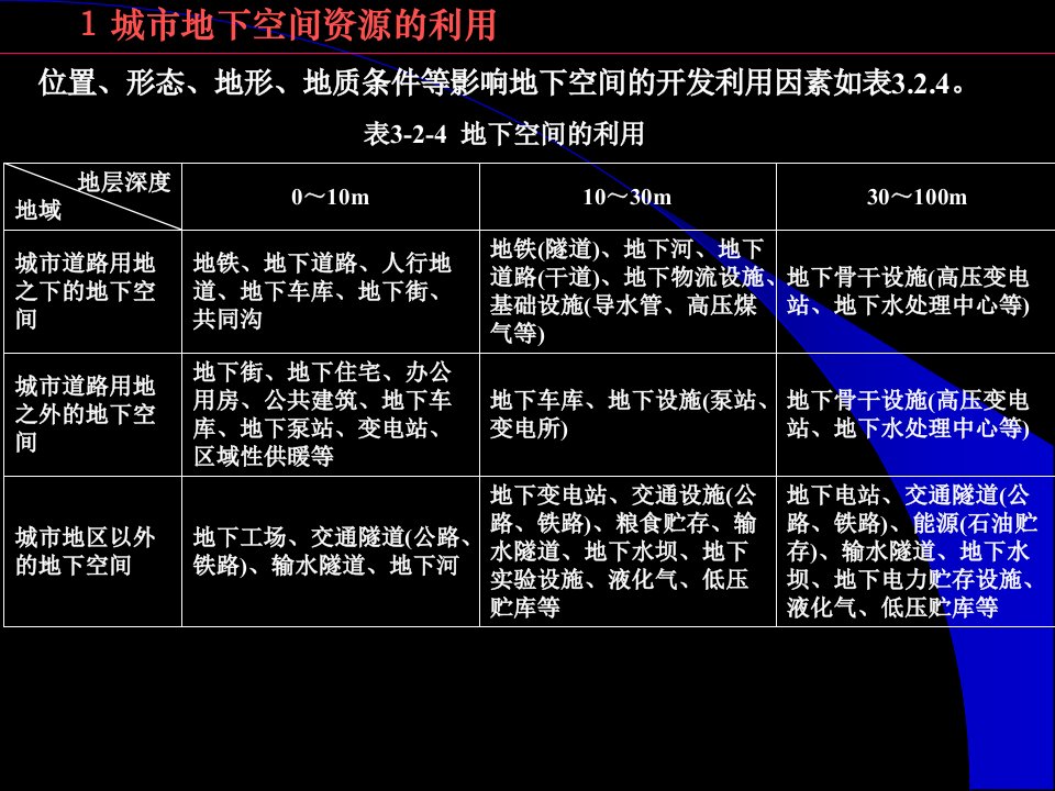 城市地下空间的规划基础理论