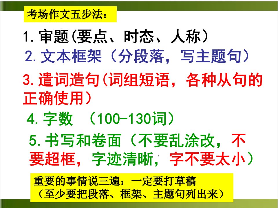 外研版英语九年级上学期Module16作文话题及范文课件