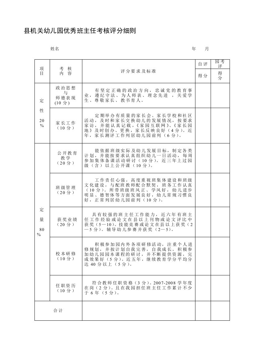 县机关幼儿园优秀班主任考核评分细则