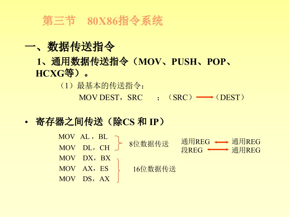 《微型计算机》PPT课件