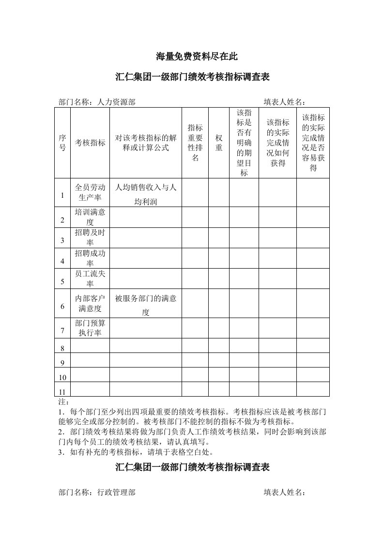 汇仁集团一级部门绩效考核指标调查表