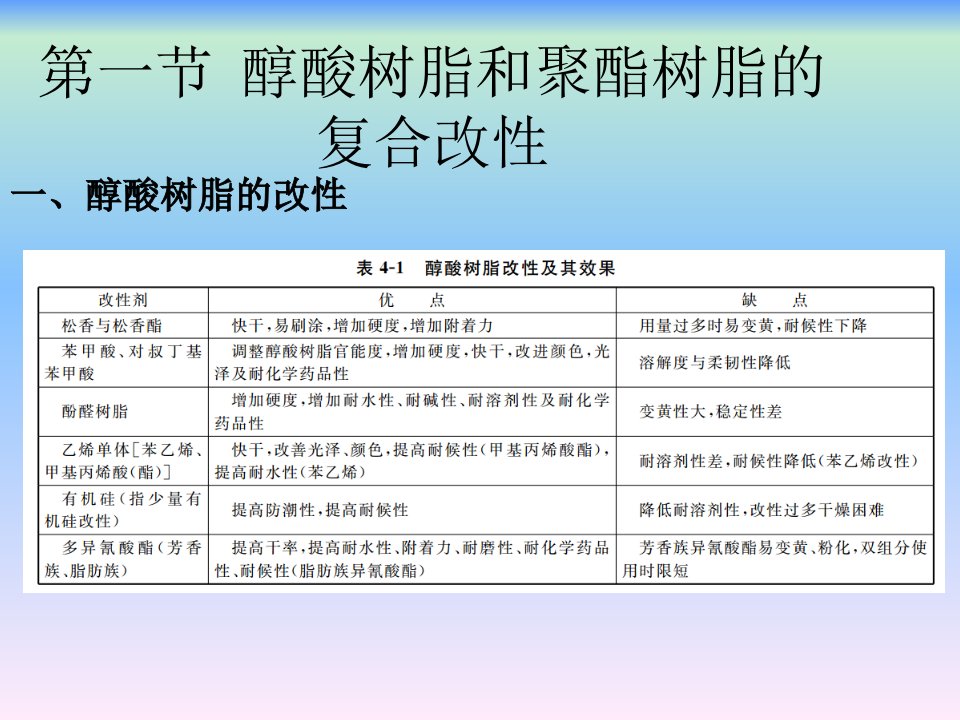 涂料树脂合成工艺第四章