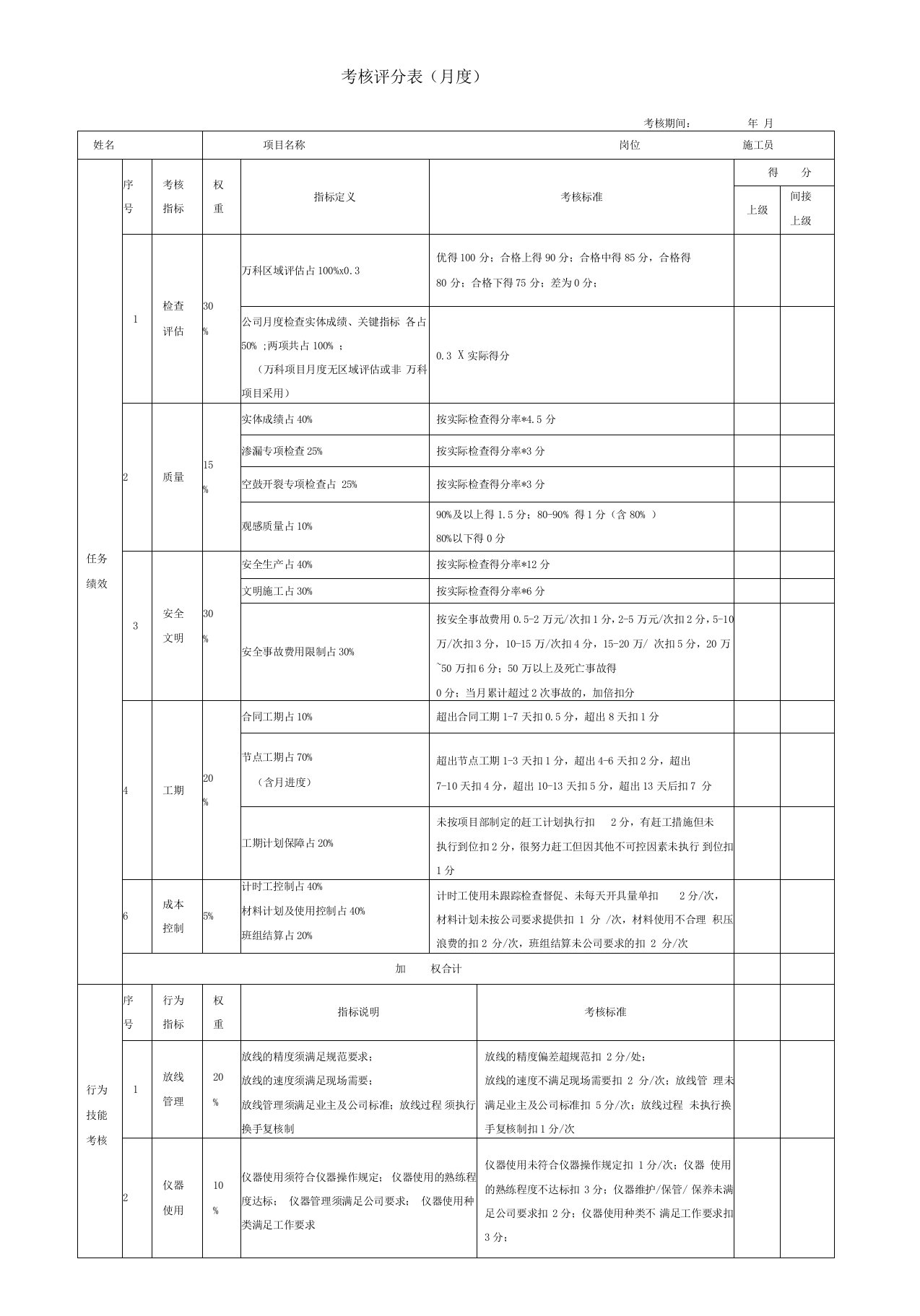 绩效考核表(施工员)