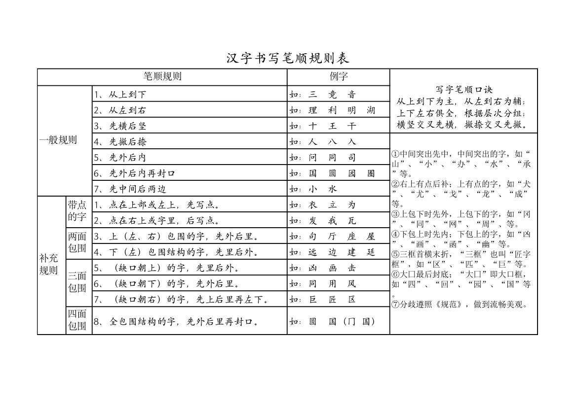 (小学语文老师必备)汉字笔画名称和笔顺规则表12份