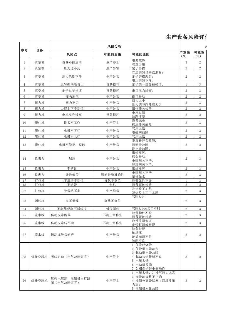 生产设备风险评估表