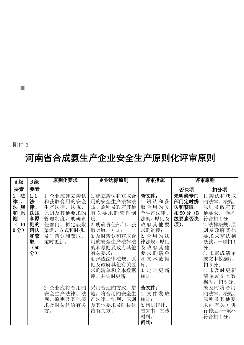 谈河南省合成氨生产企业安全生产标准化评审标准