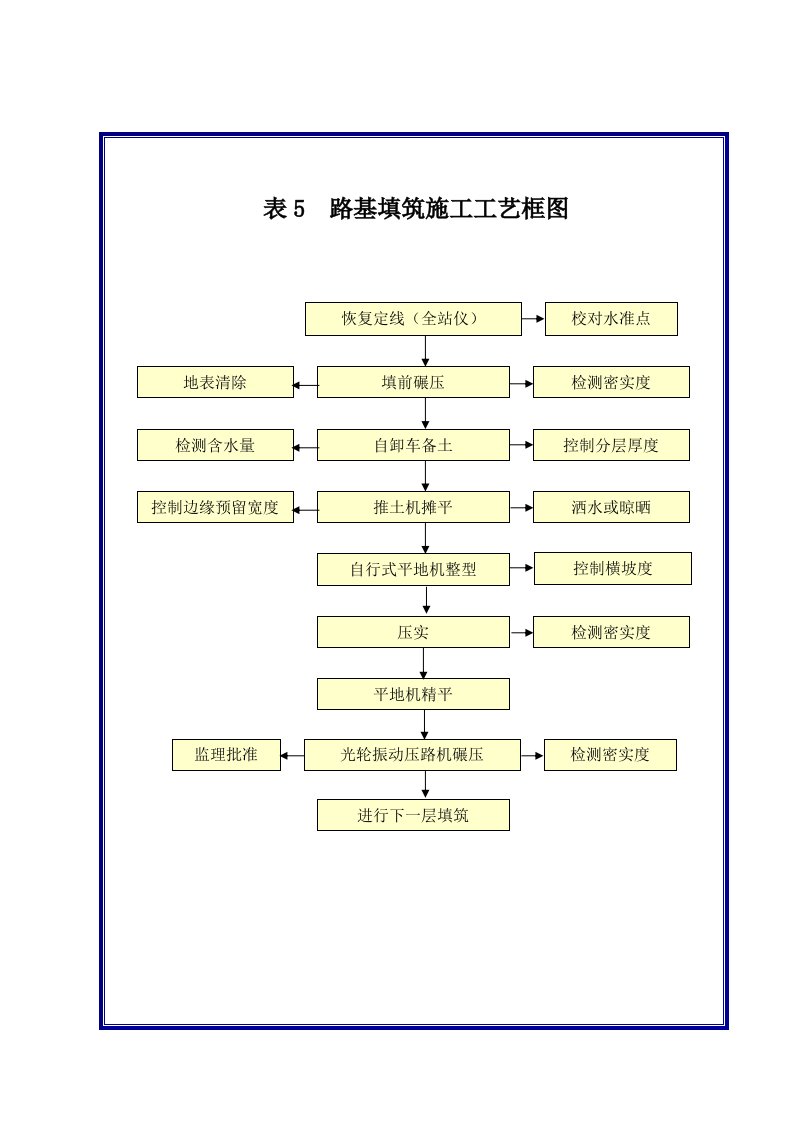 精选工艺框图