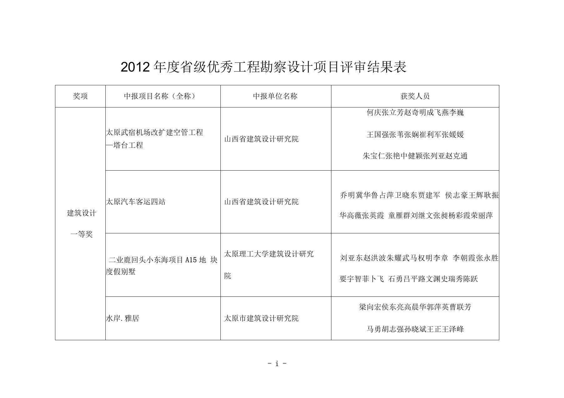 2012年度省级优秀工程勘察设计项目评审结果表(四)资料