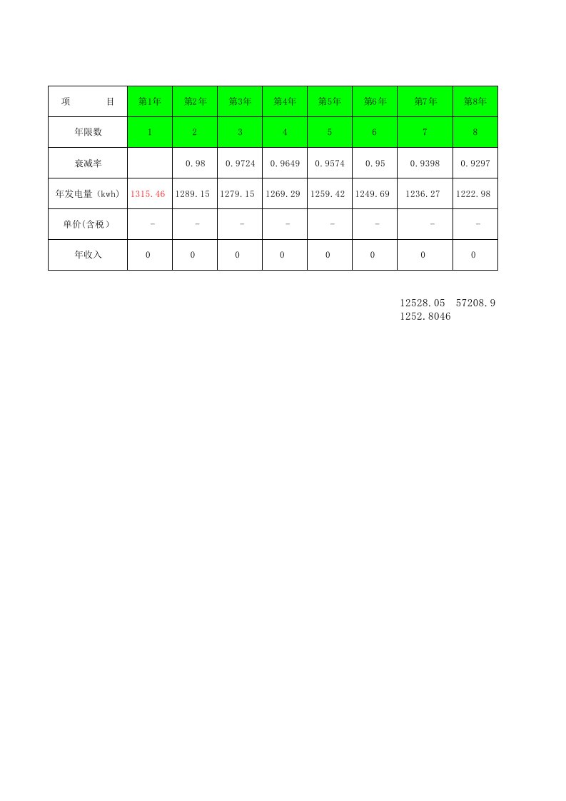 光伏电站25年发电量测算表