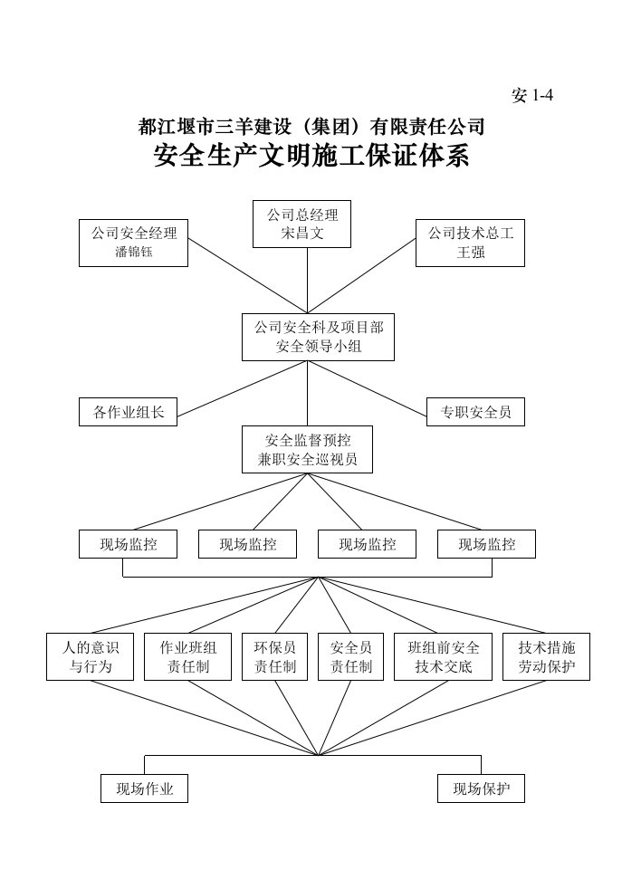 安全生产文明施工保证体系和管理网络图