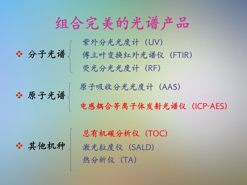 岛津公司TOCVWP介绍资料课件