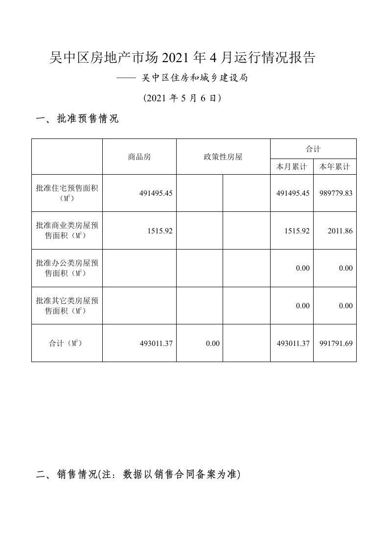 吴中区房地产市场2021年4月运行情况报告