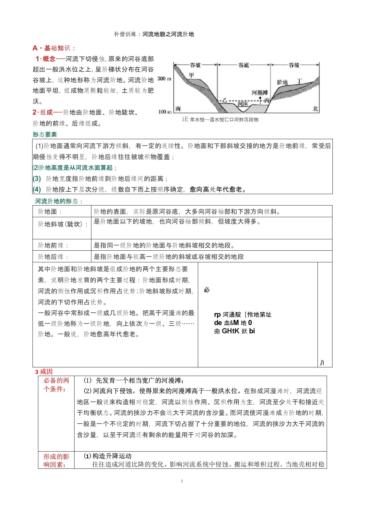 河流地貌之河流阶地