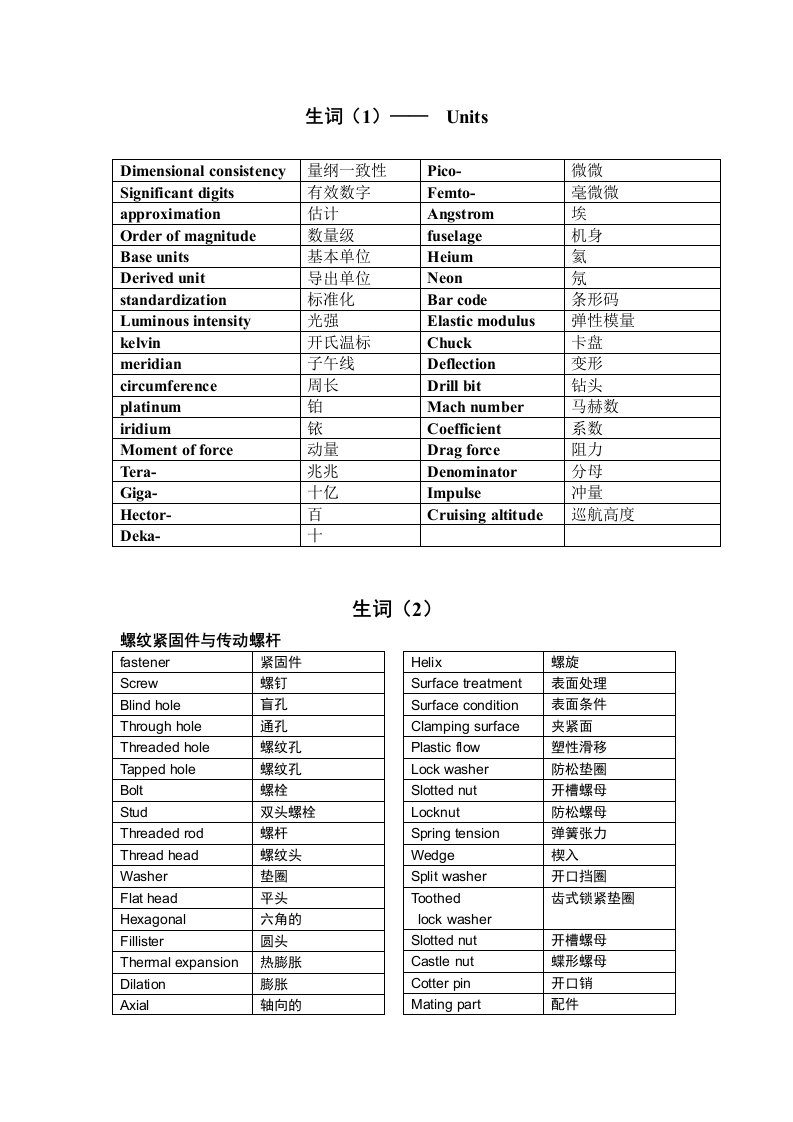 机械行业-机械专业英语单词