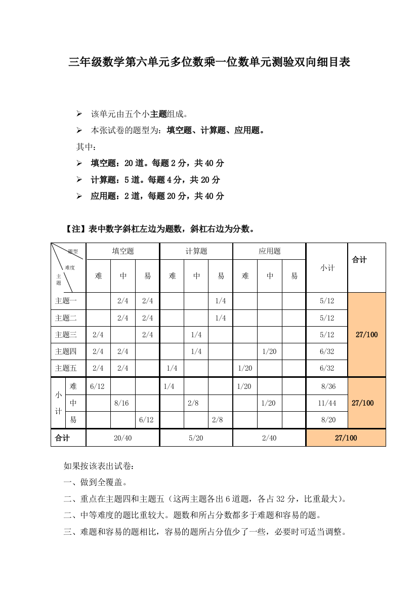 三年级数学第六单元多位数乘一位数单元测验双向细目表