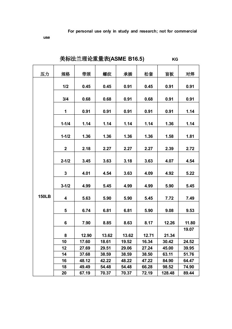 美标法兰理论重量表