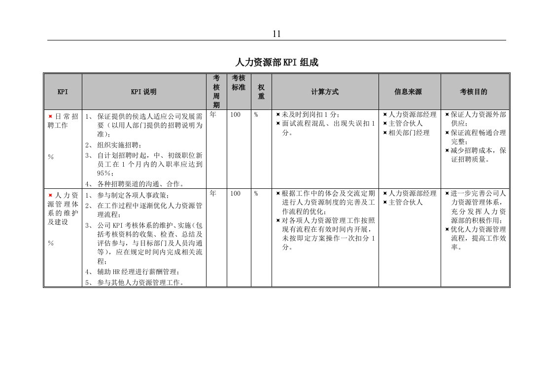 人力资源部kpi组成表