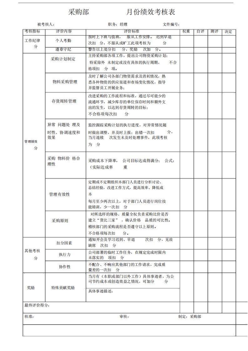 采购部绩效考核表