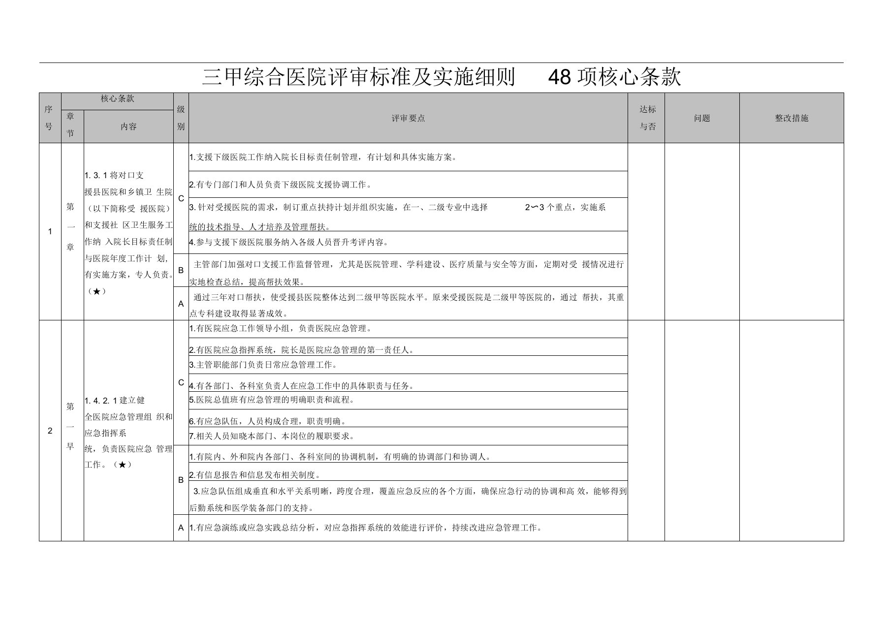 三甲综合医院评审标准实施细则48项核心条款