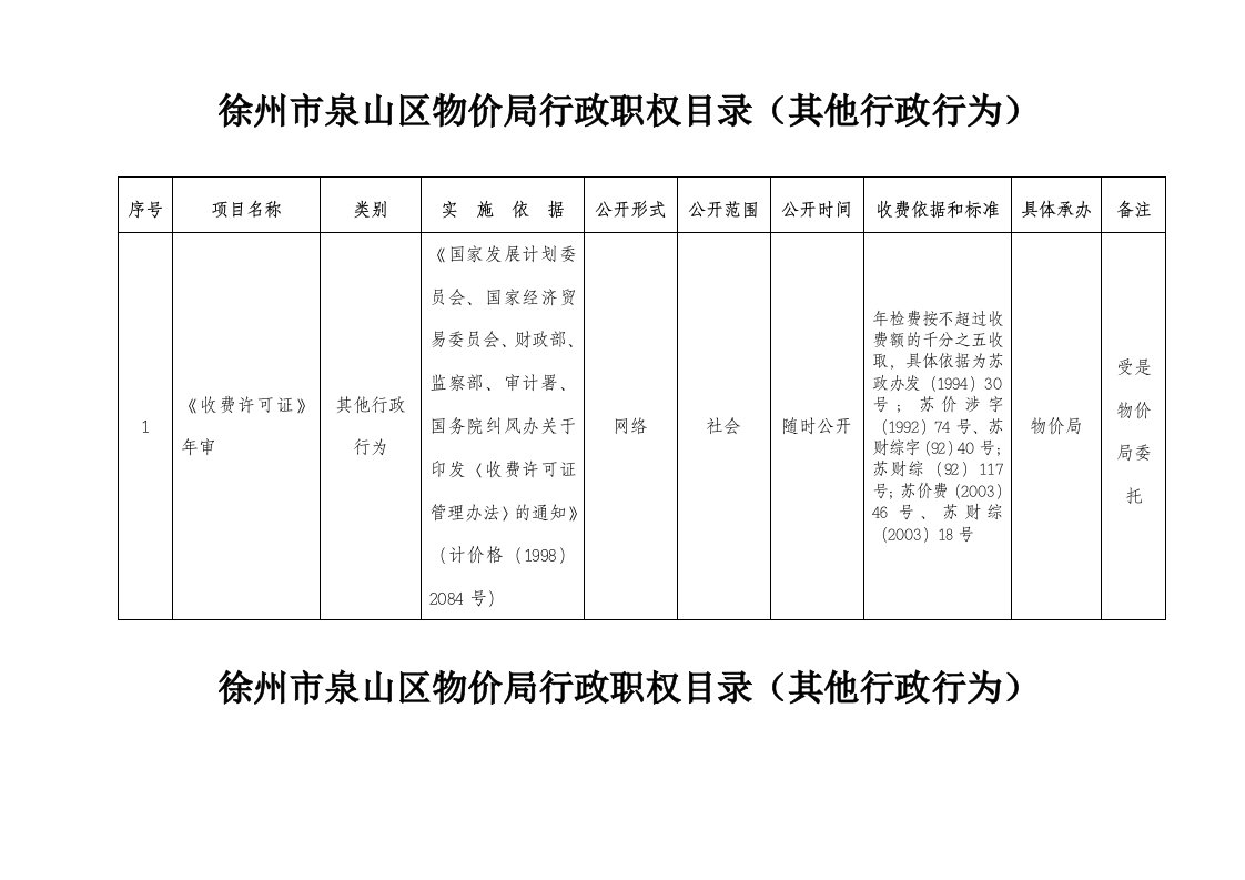 徐州市泉山区物价局行政职权目录(其他行政行为)