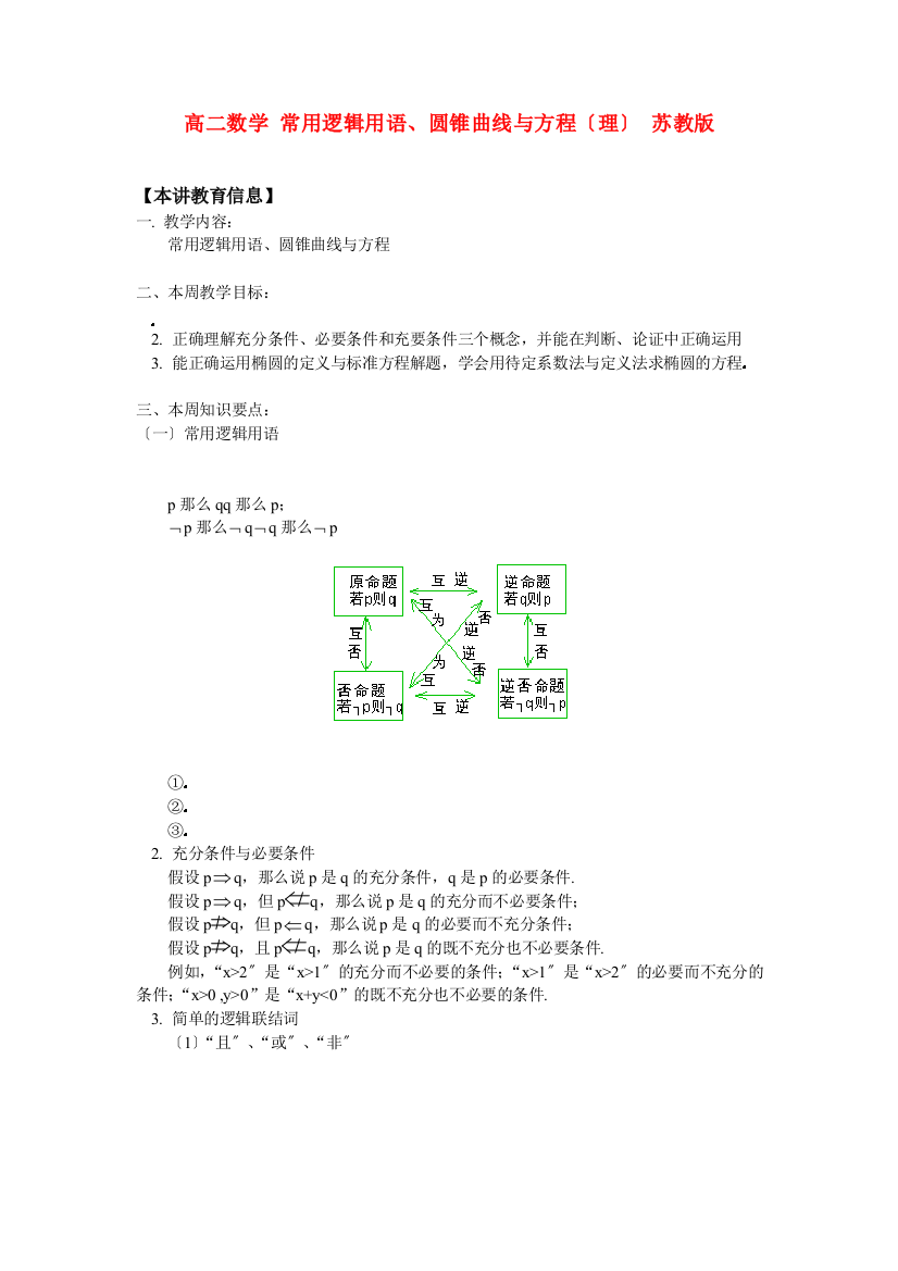 （整理版）高二数学常用逻辑用语圆锥曲线与方程（理）苏教