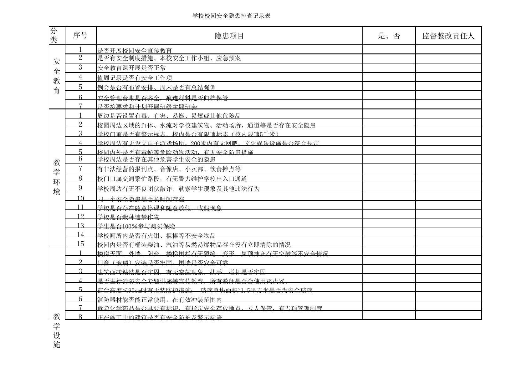 学校校园安全隐患排查记录表