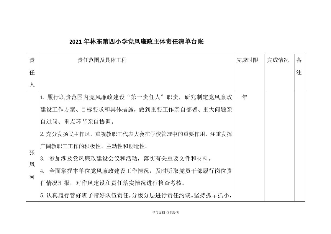 2018年林东第四小学党风廉政主体责任清单台账