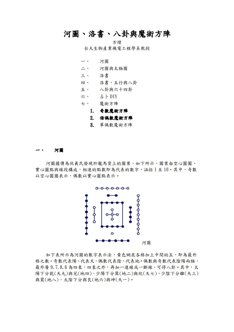 河图洛书与魔术方阵