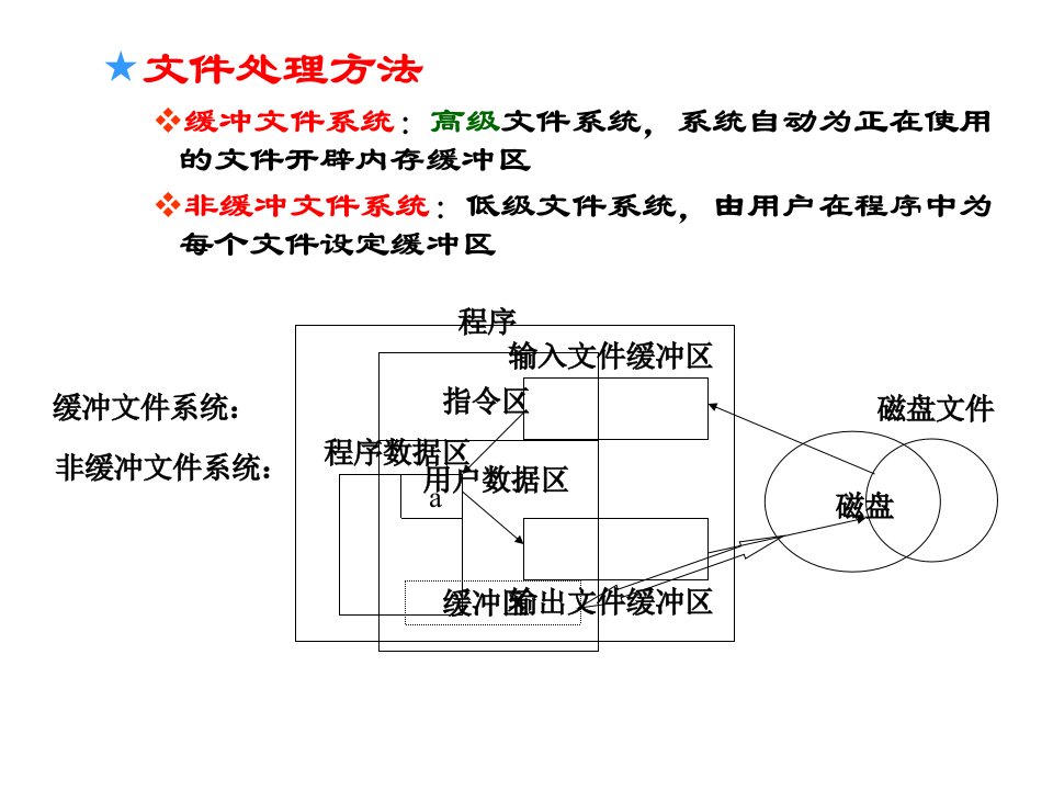 南京等hi范大学C语言第十三讲