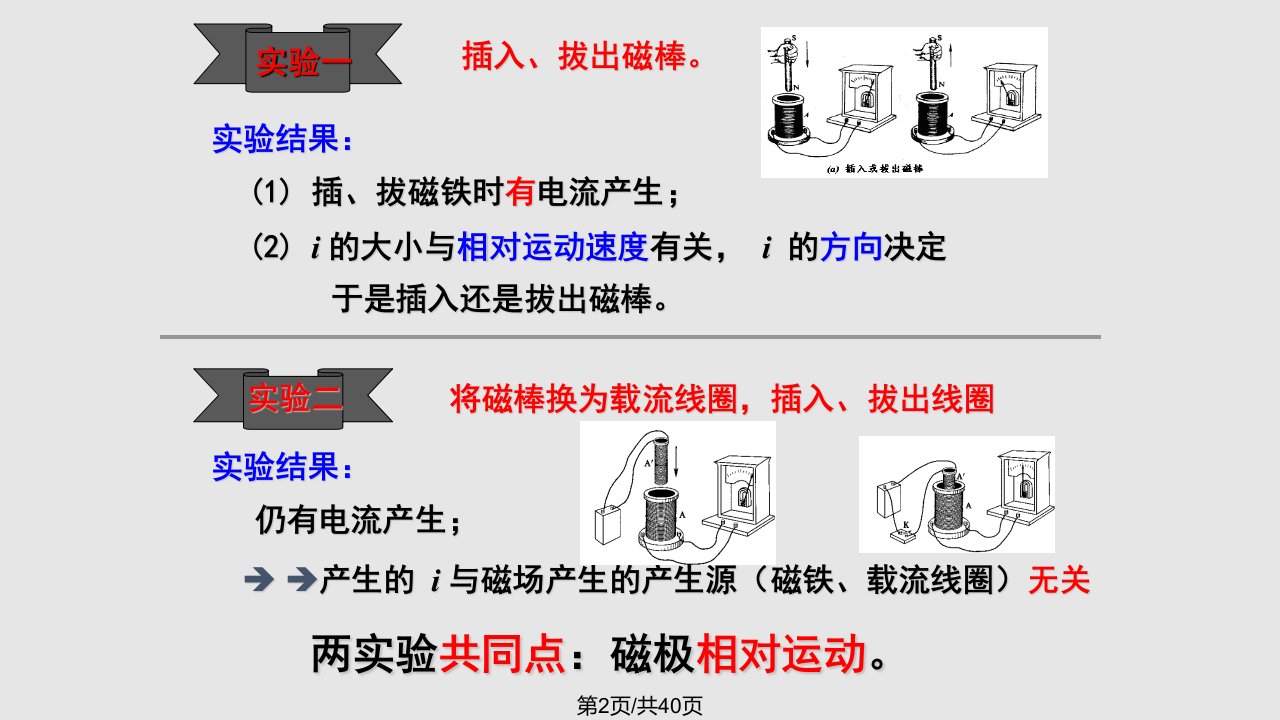 第五电磁感应与暂态过程