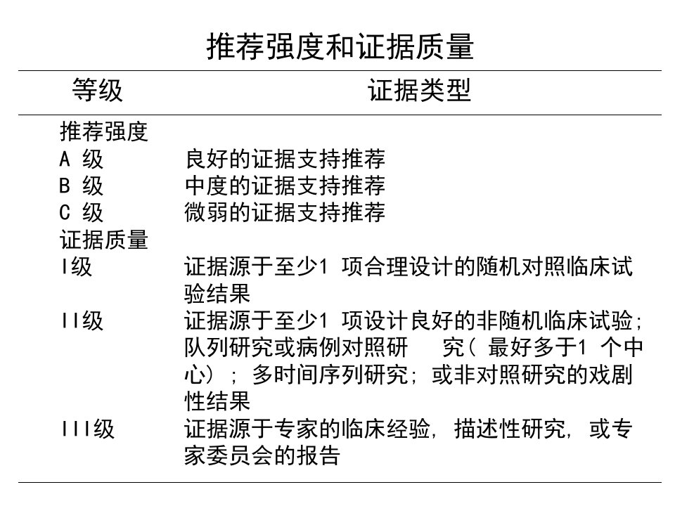 IDSA复杂腹腔感染诊治指南解读ppt课件