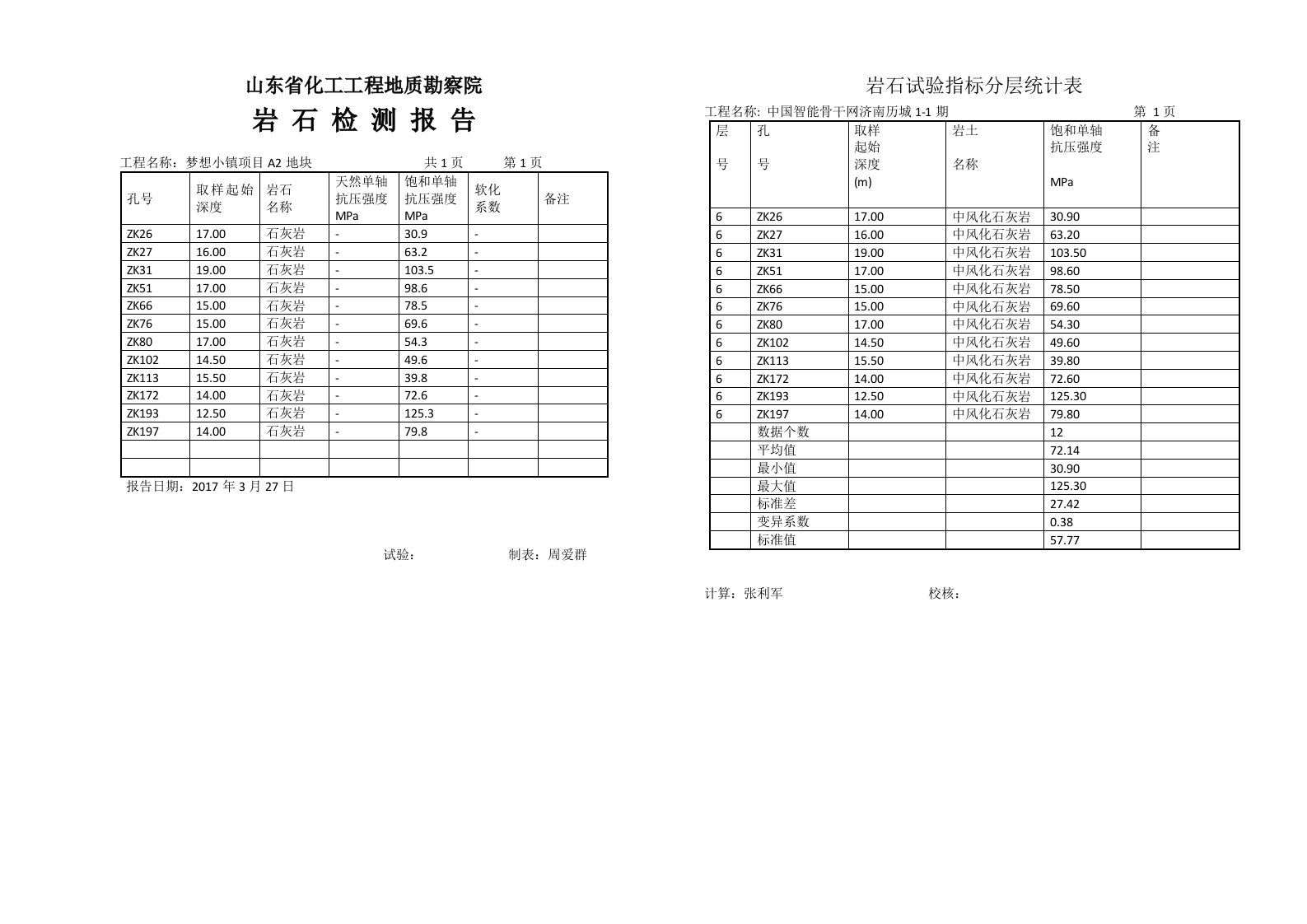 精品文档-岩石试验指标分层统计表