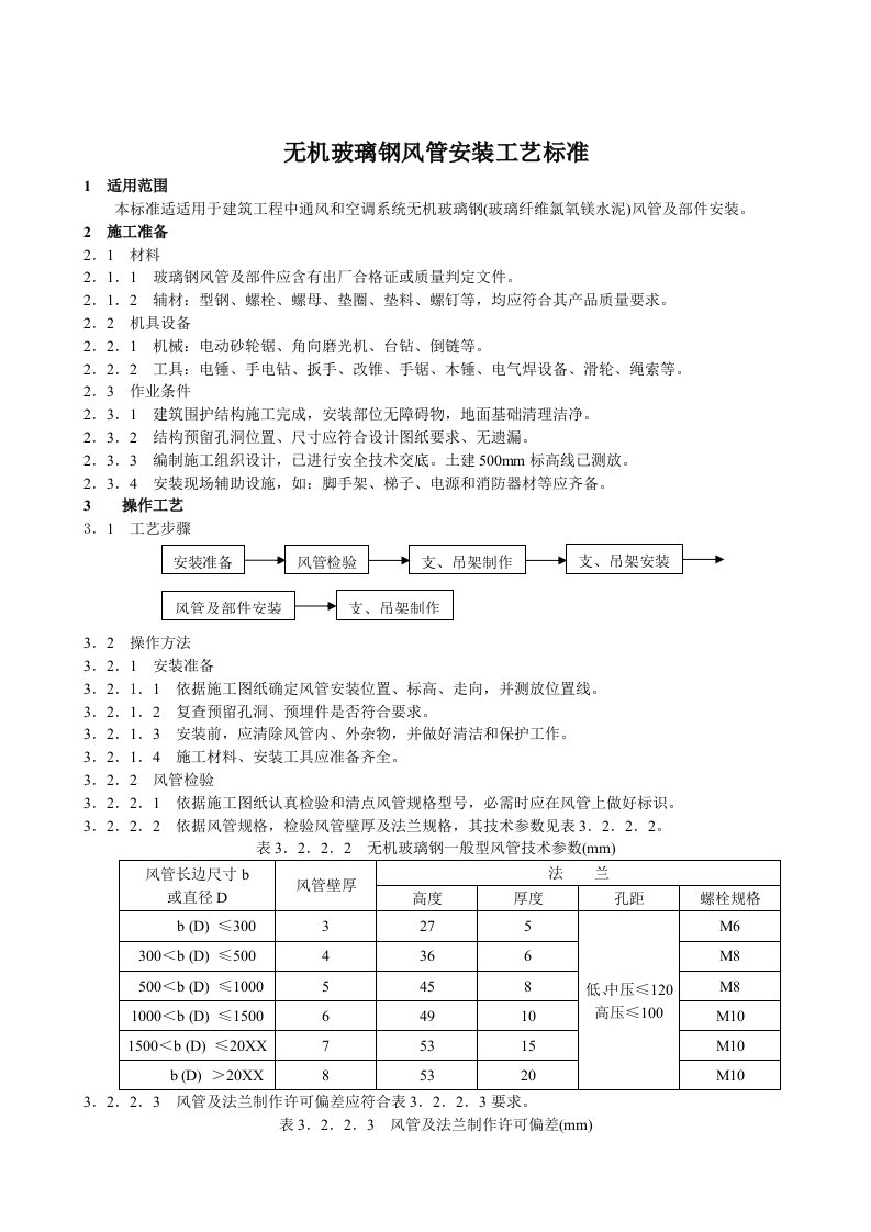 2021年无机玻璃钢风管安装工艺标准