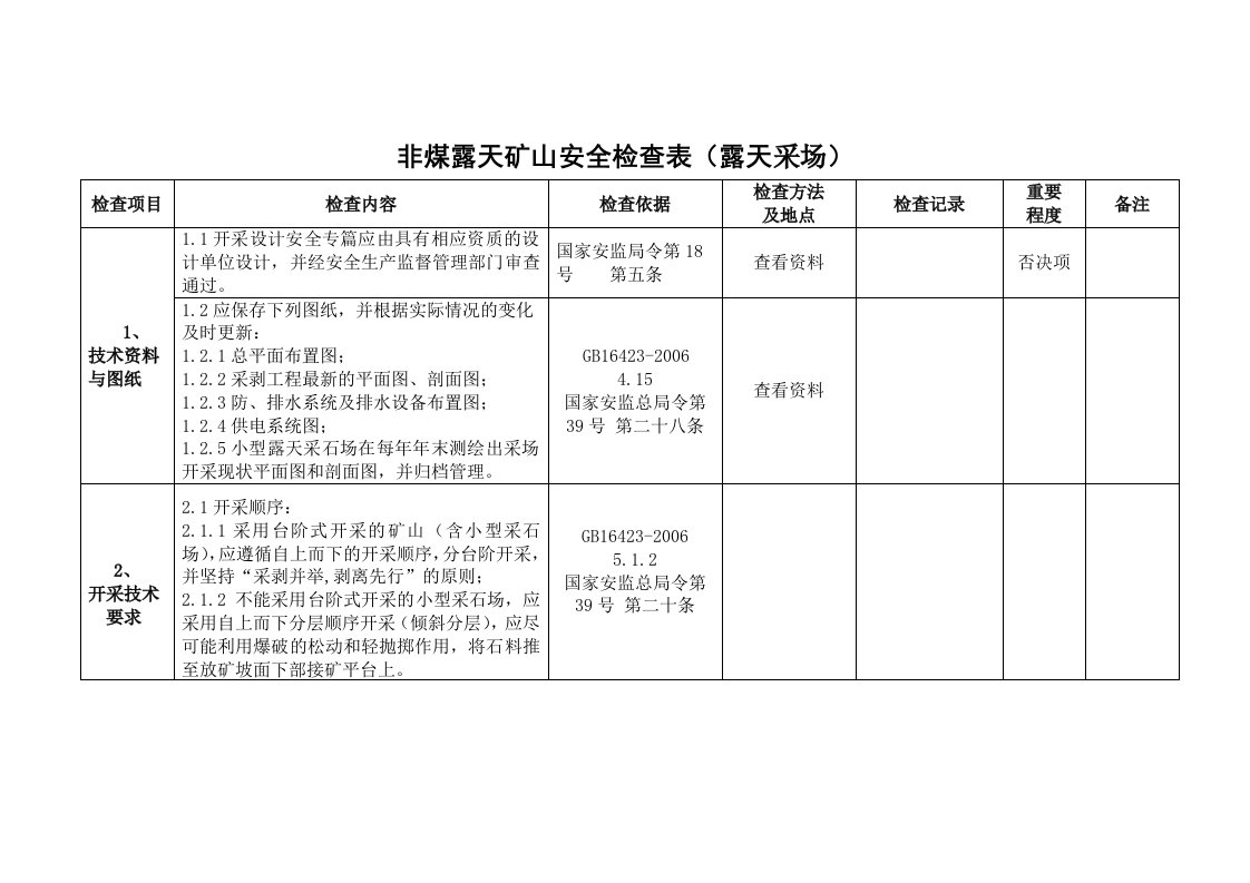 露天采矿场边坡安全现场检查表