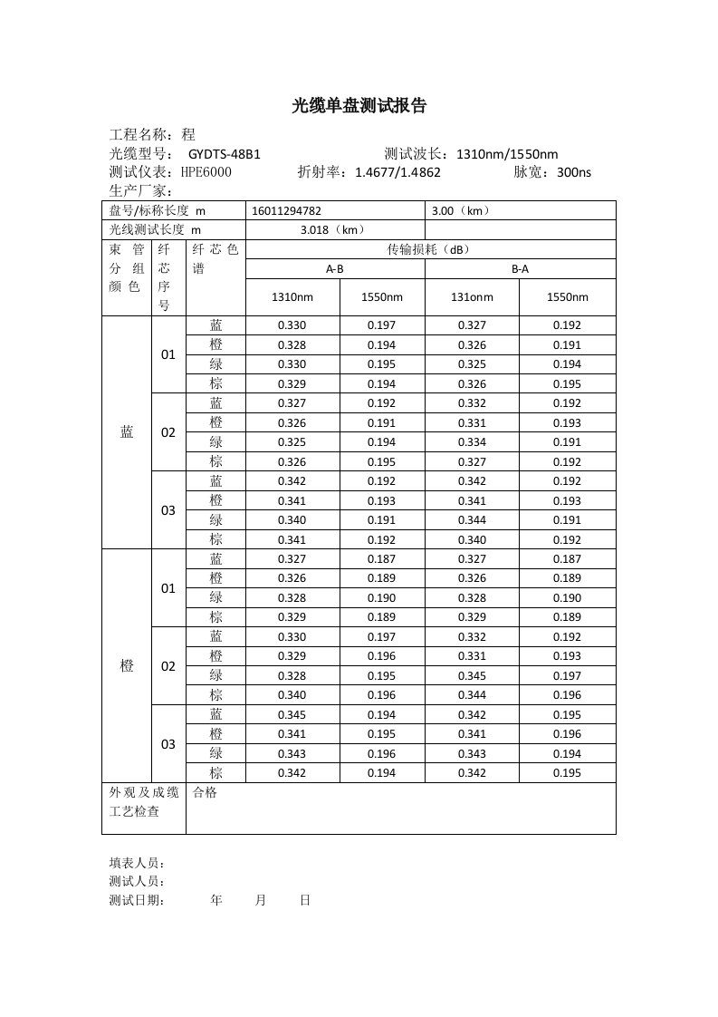 光缆单盘测试报告