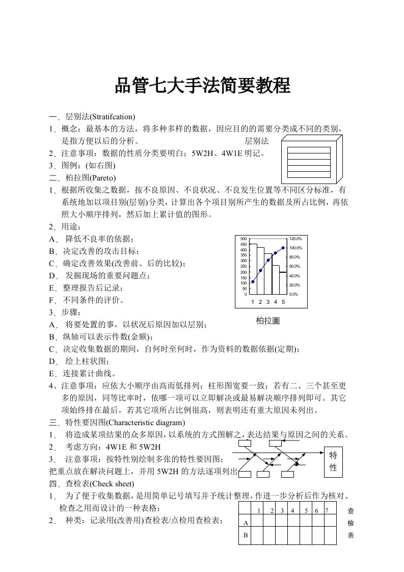 【管理精品】QC七大手法