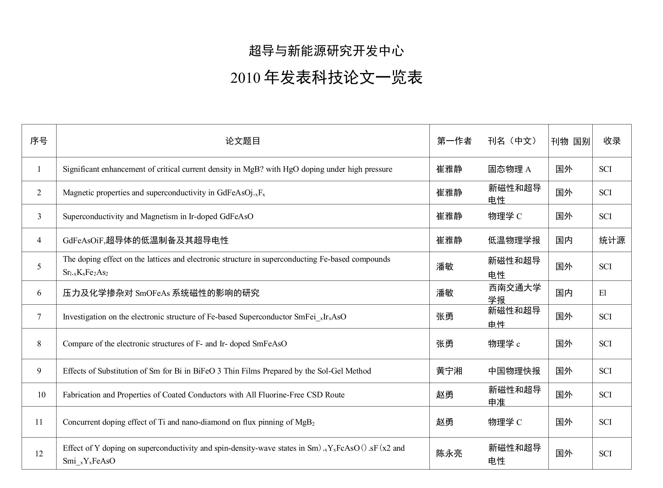 超导与新能源研究开发中心