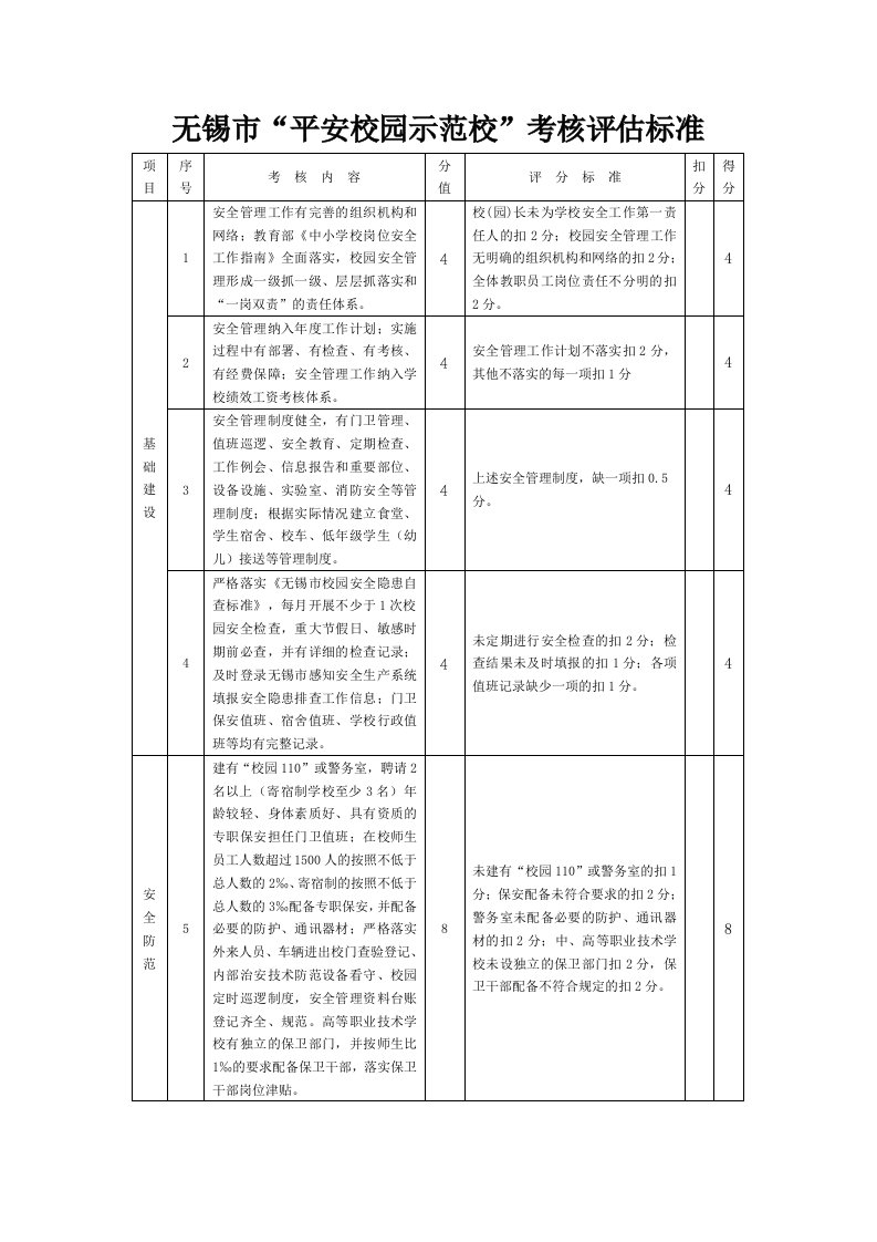 平安校园示范校-江苏锡山高级中学学校