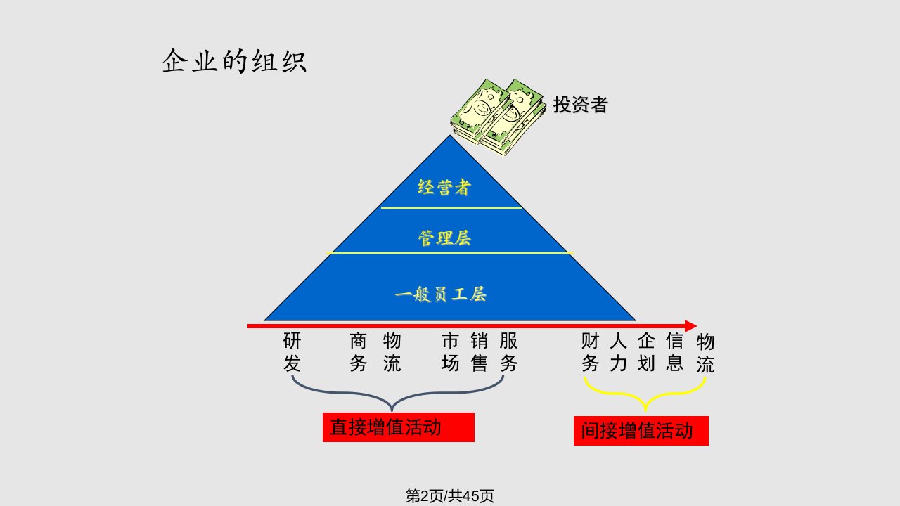 新员工入职培训修养篇