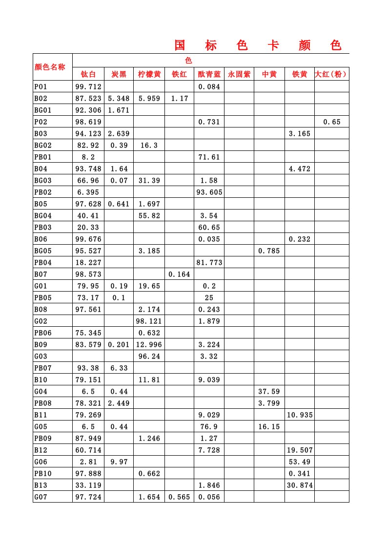 国标色卡颜色配方